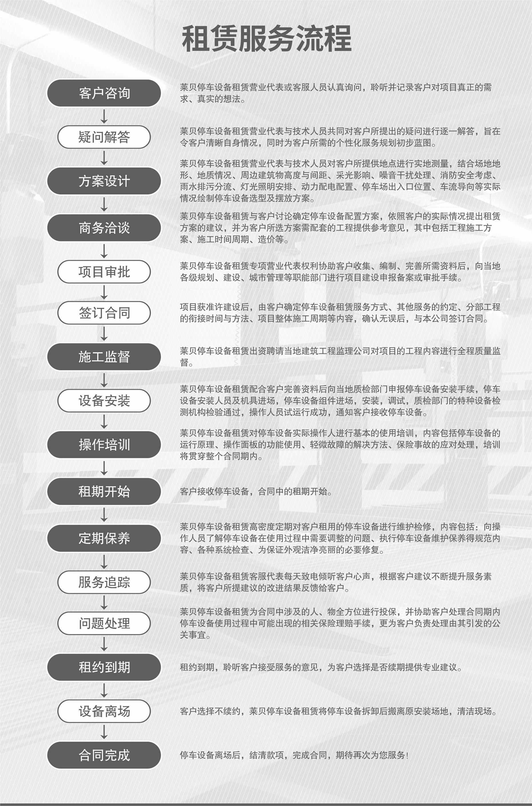 升降式停車設備出租服務流程